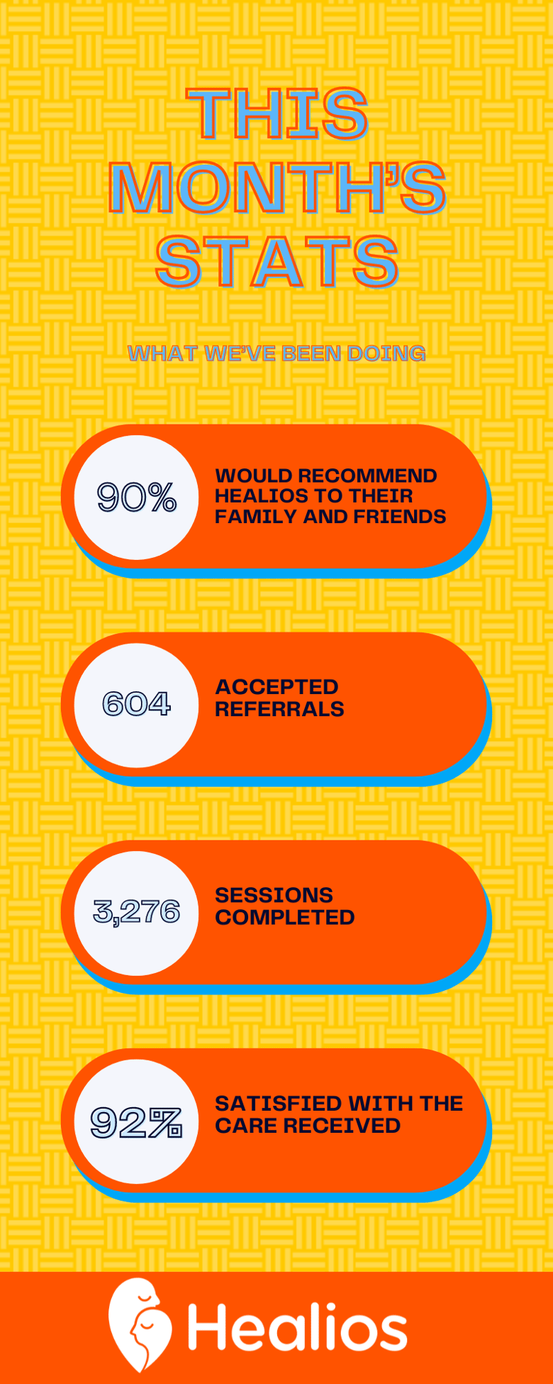 April stats Infographic